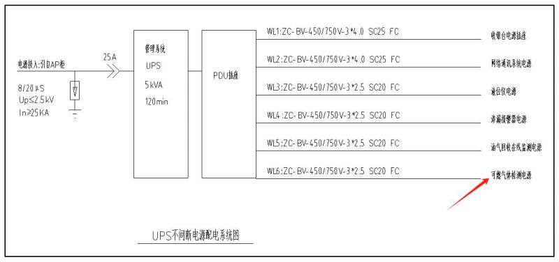 可燃氣體報警控制器電源